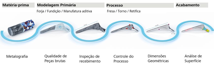 ZEISS APRESENTA PORTFÓLIO DE SOLUÇÕES PARA A INDÚSTRIA NA 13ª EDIÇÃO DA INTERMACH